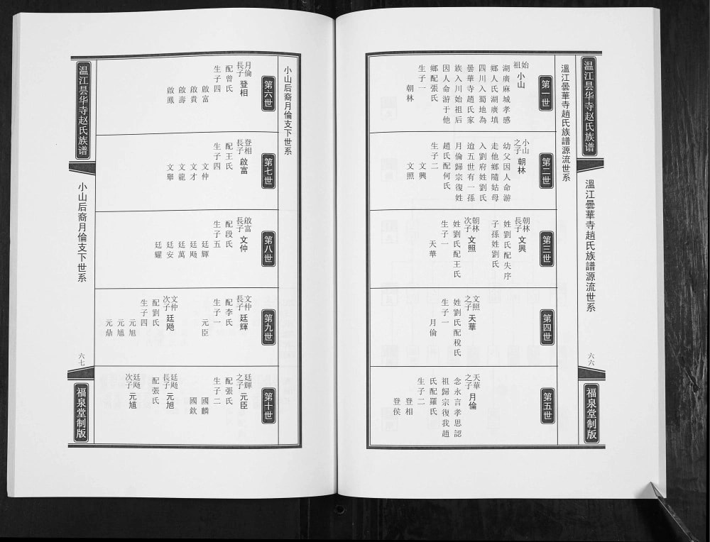 图片[5]-四川成都温江昙华寺赵氏族谱（福泉堂）电子版PDF下载-中华家谱网