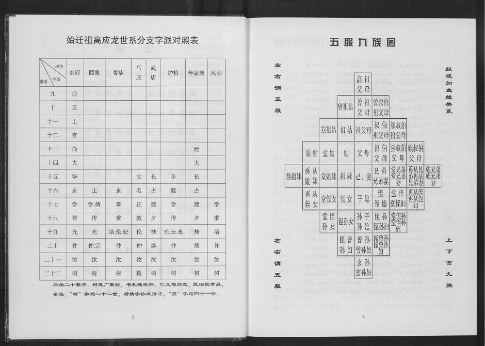 图片[4]-安徽滁州凤阳高氏家谱（厚德堂）电子版PDF下载-中华家谱网
