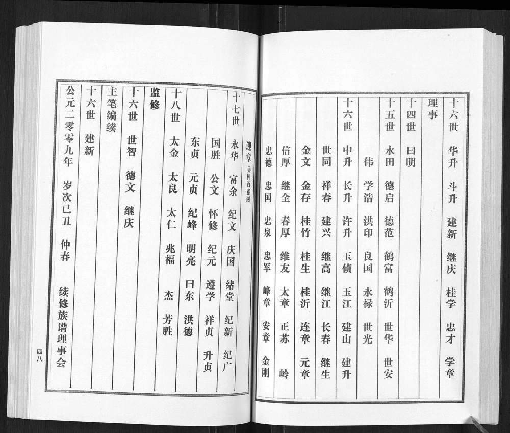 图片[4]-山东临沂沂南县陈氏族谱电子版PDF下载-中华家谱网