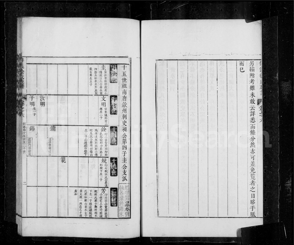 图片[5]-安徽黄山歙县歙西傅溪徐氏族谱电子版PDF下载-中华家谱网