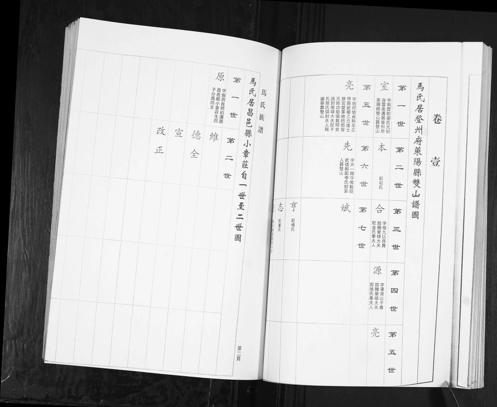 图片[5]-山东昌邑马氏族谱电子版PDF下载-中华家谱网