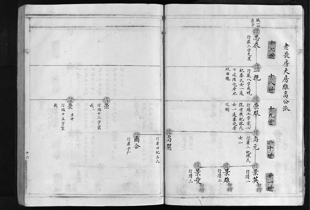 图片[8]-浙江乐清芙川蔡氏宗谱电子版PDF下载-中华家谱网