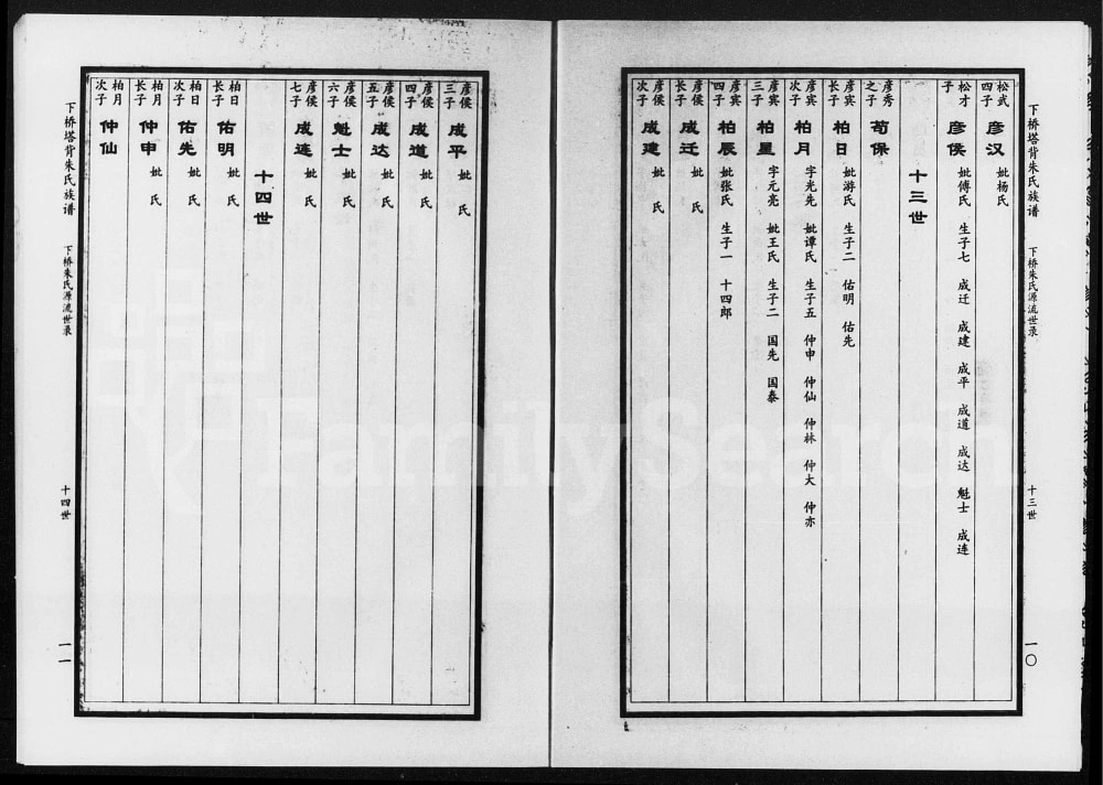 图片[8]-湖南郴州汝城县下桥塔背朱氏族谱电子版PDF下载-中华家谱网