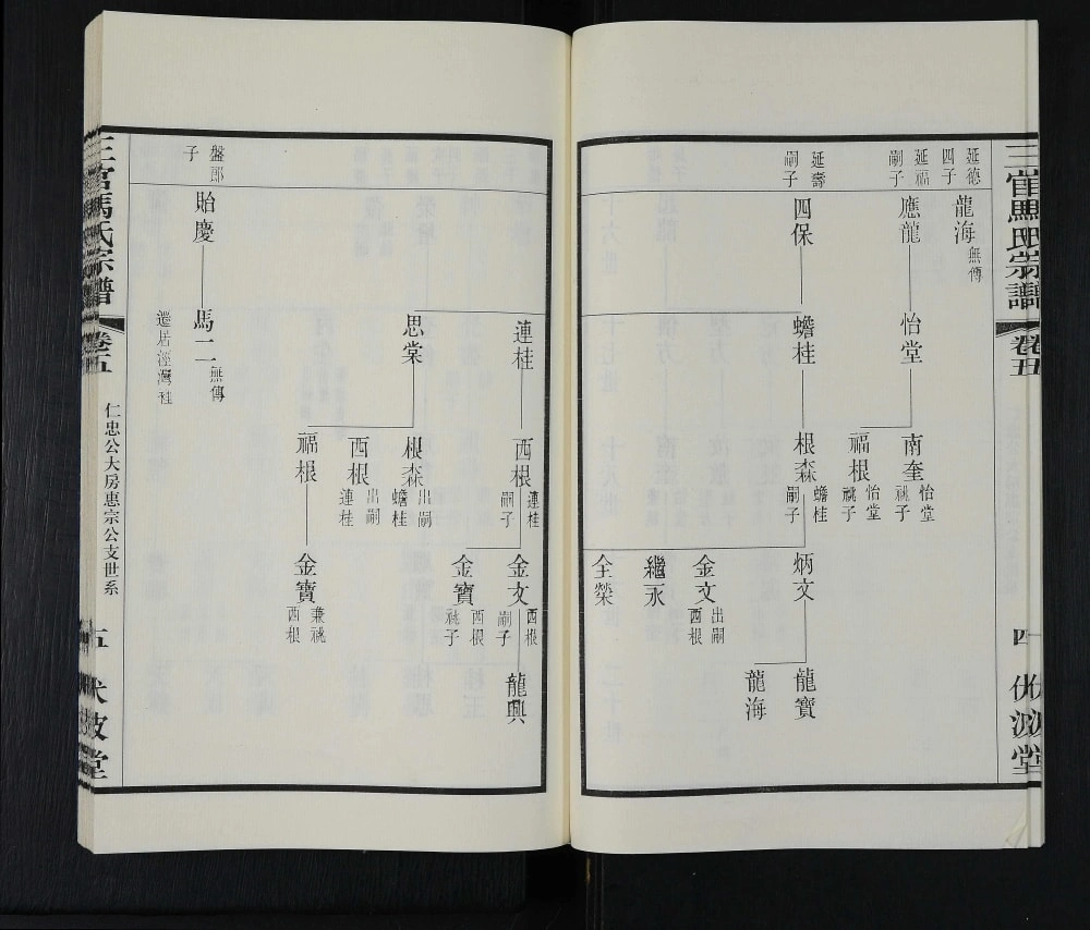 图片[7]-江苏江阴马氏宗谱（伏波堂）电子版PDF下载-中华家谱网