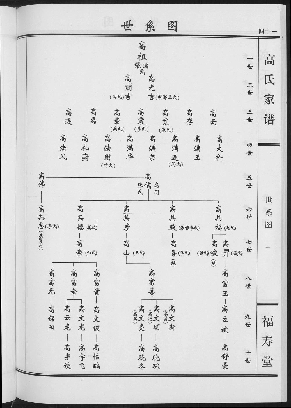 图片[5]-山西太原高氏家谱（福寿堂）电子版PDF下载-中华家谱网