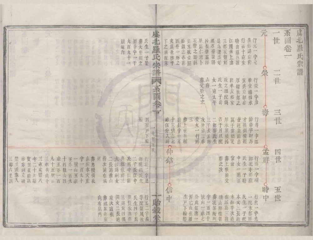 图片[5]-浙江上虞虞北罗氏宗谱（贻谷堂）电子版PDF下载-中华家谱网