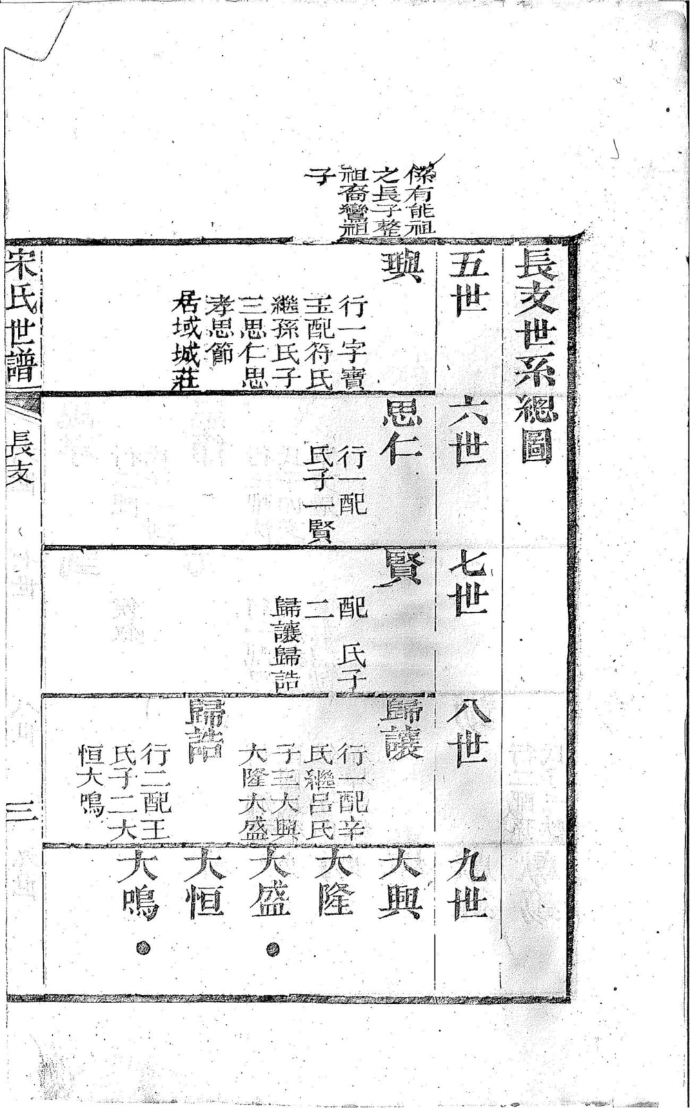 图片[6]-山东淄博博山宋氏世谱老长支电子版PDF下载-中华家谱网
