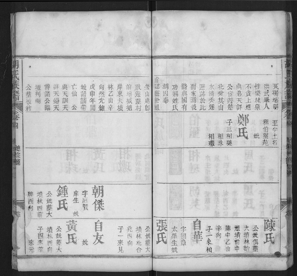 图片[7]-湖北黄冈红安县胡氏族谱电子版PDF下载-中华家谱网