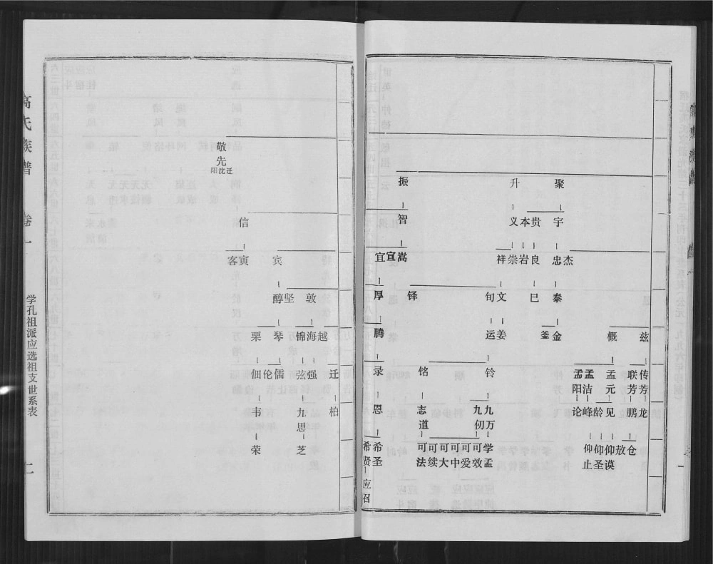 图片[5]-江苏宿迁高氏族谱电子版PDF下载-中华家谱网