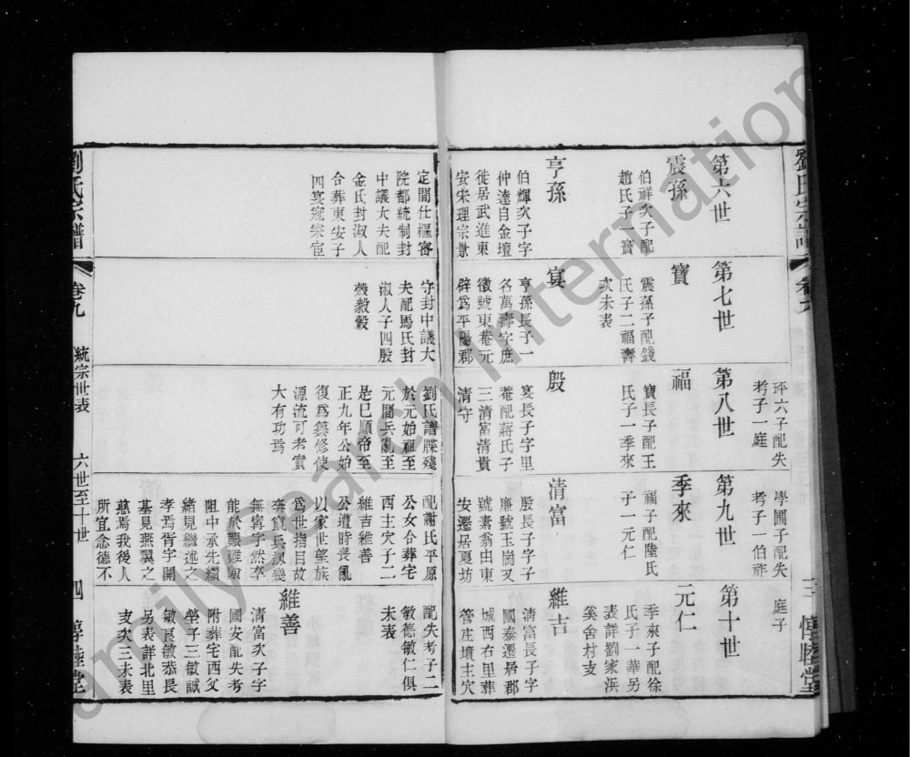 图片[6]-江苏常州武进区刘氏宗谱（惇睦堂）电子版PDF下载-中华家谱网