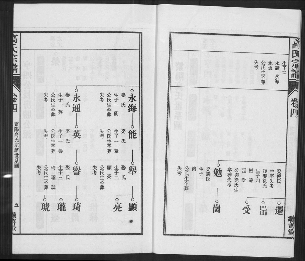 图片[6]-安徽芜湖繁昌繁阳高氏宗谱（继善堂）电子版PDF下载-中华家谱网