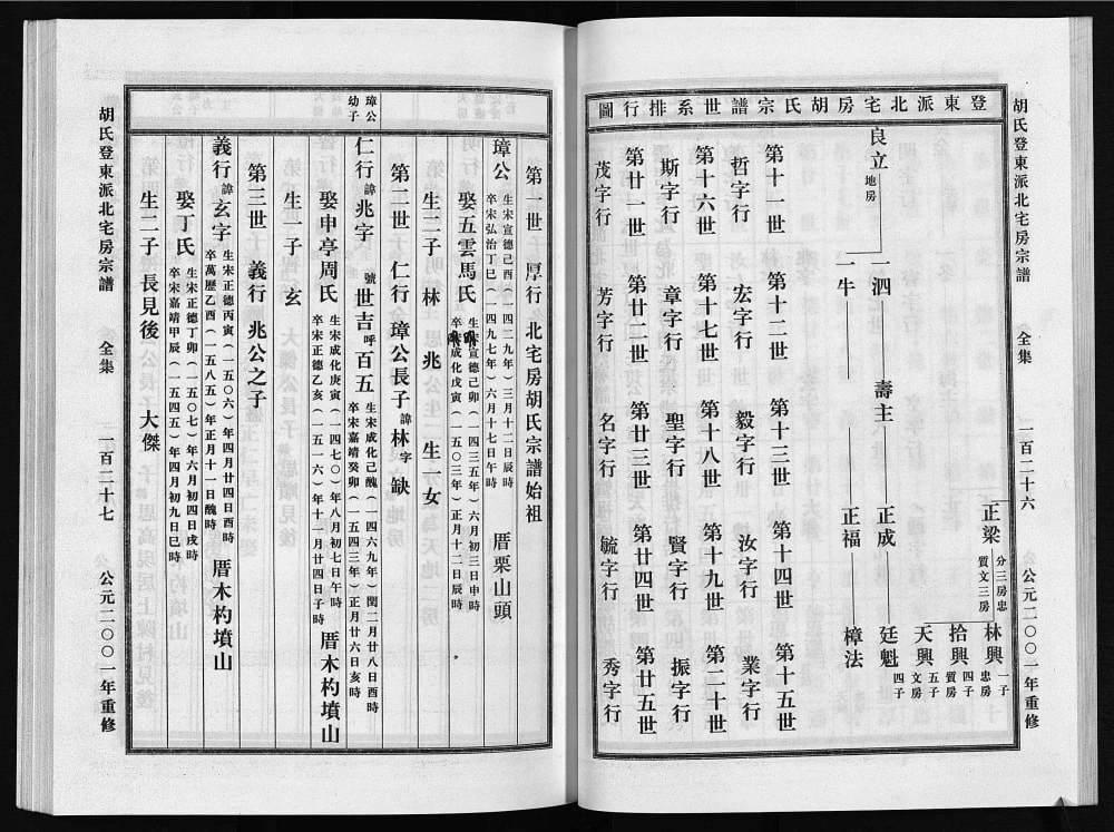 图片[6]-浙江永康胡氏登东派北宅房宗谱电子版PDF下载-中华家谱网