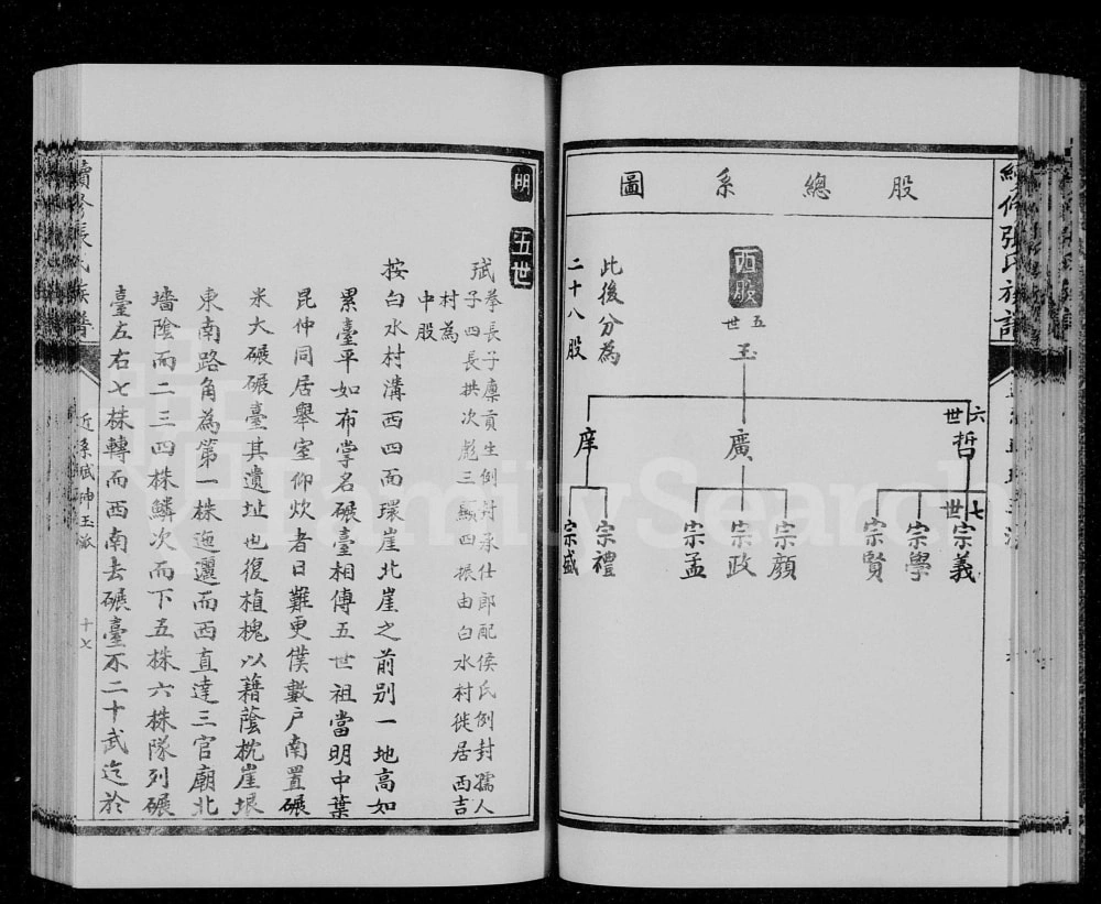 图片[8]-山西阳泉盂县续修张氏族谱电子版PDF下载-中华家谱网