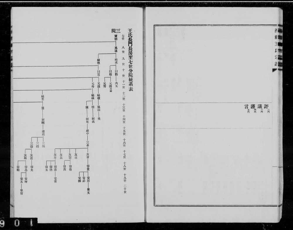 图片[3]-河北唐山滦州滦县王氏宗谱电子版PDF下载-中华家谱网