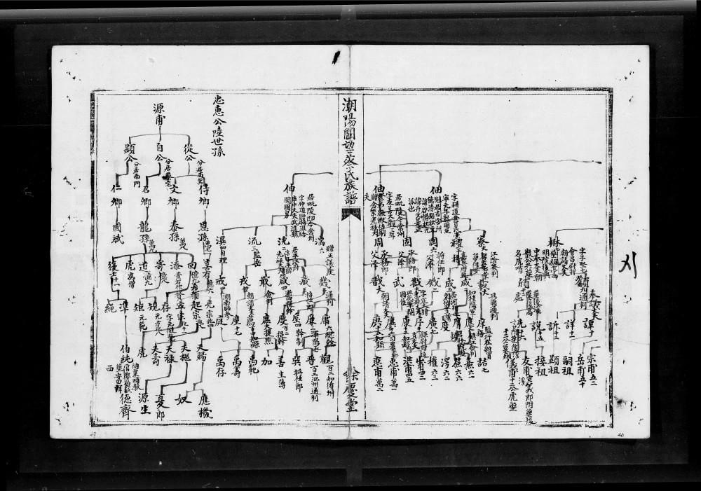 图片[6]-广东汕头澄海区潮阳辟望蔡氏族谱电子版PDF下载-中华家谱网