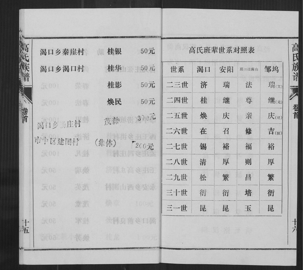 图片[4]-山东枣庄市中区高氏族谱（渤海堂）电子版PDF下载-中华家谱网