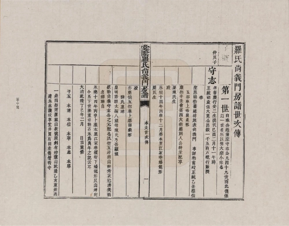 图片[6]-江西抚州宜黄棠阴罗氏尚义门房谱电子版PDF下载-中华家谱网