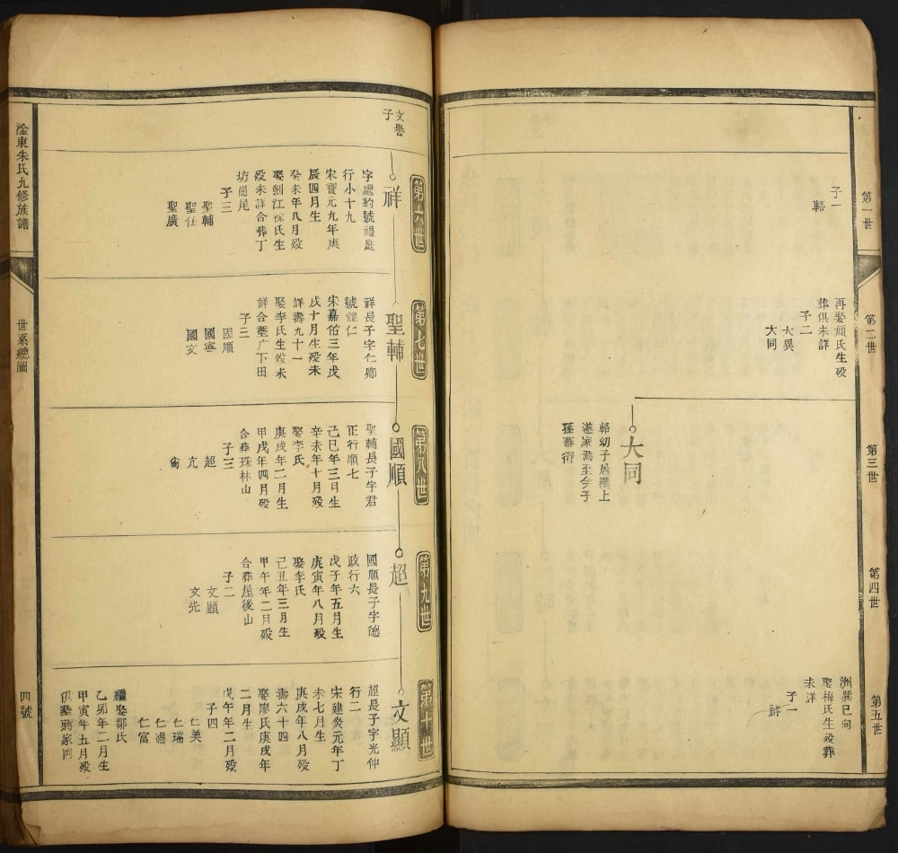 图片[7]-江西吉安新干县淦东朱氏九修族谱电子版PDF下载-中华家谱网