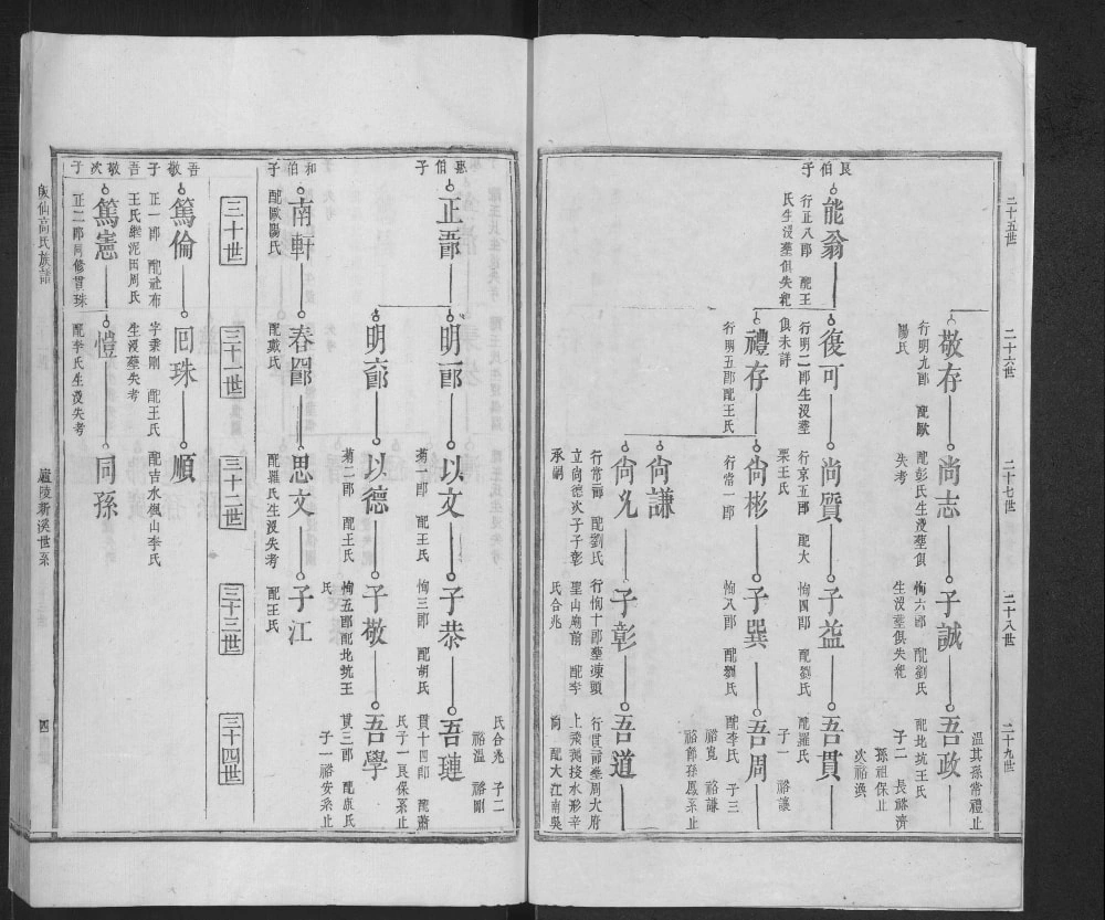 图片[4]-江西吉安永丰县皈仙高氏族谱电子版PDF下载-中华家谱网