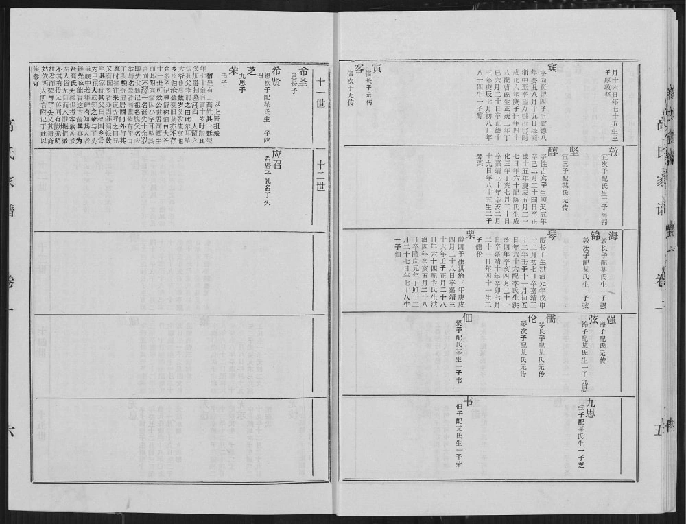 图片[8]-江苏宿迁高氏族谱（渤海堂）电子版PDF下载-中华家谱网