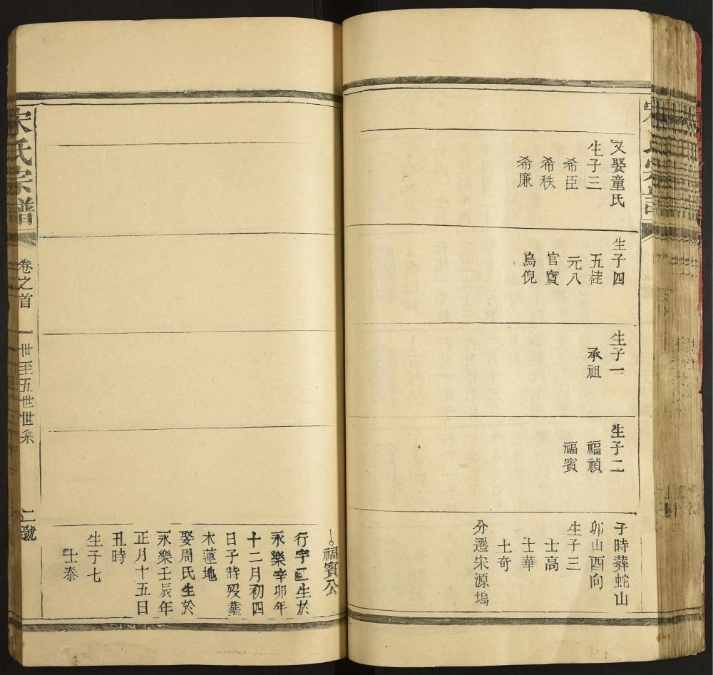 图片[6]-江西上饶铅山宋氏宗谱电子版PDF下载-中华家谱网