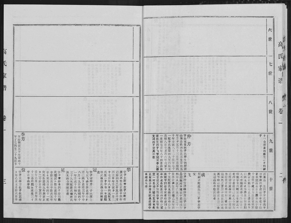 图片[5]-江苏宿迁高氏族谱（渤海堂）电子版PDF下载-中华家谱网