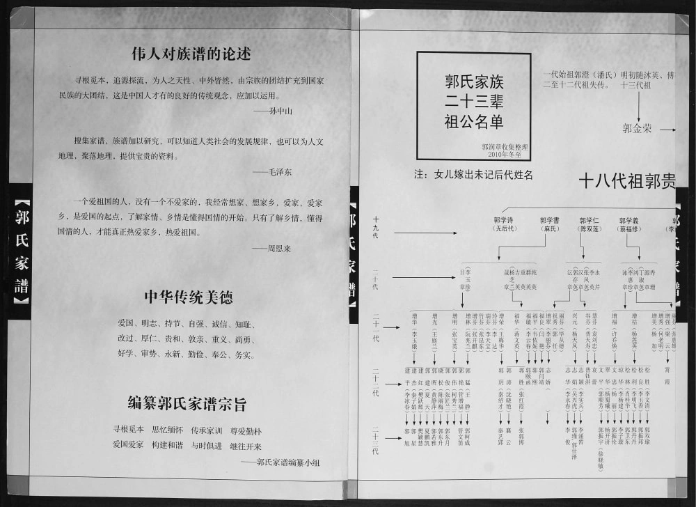 图片[2]-云南昆明呈贡区新村郭氏家谱电子版PDF下载-中华家谱网