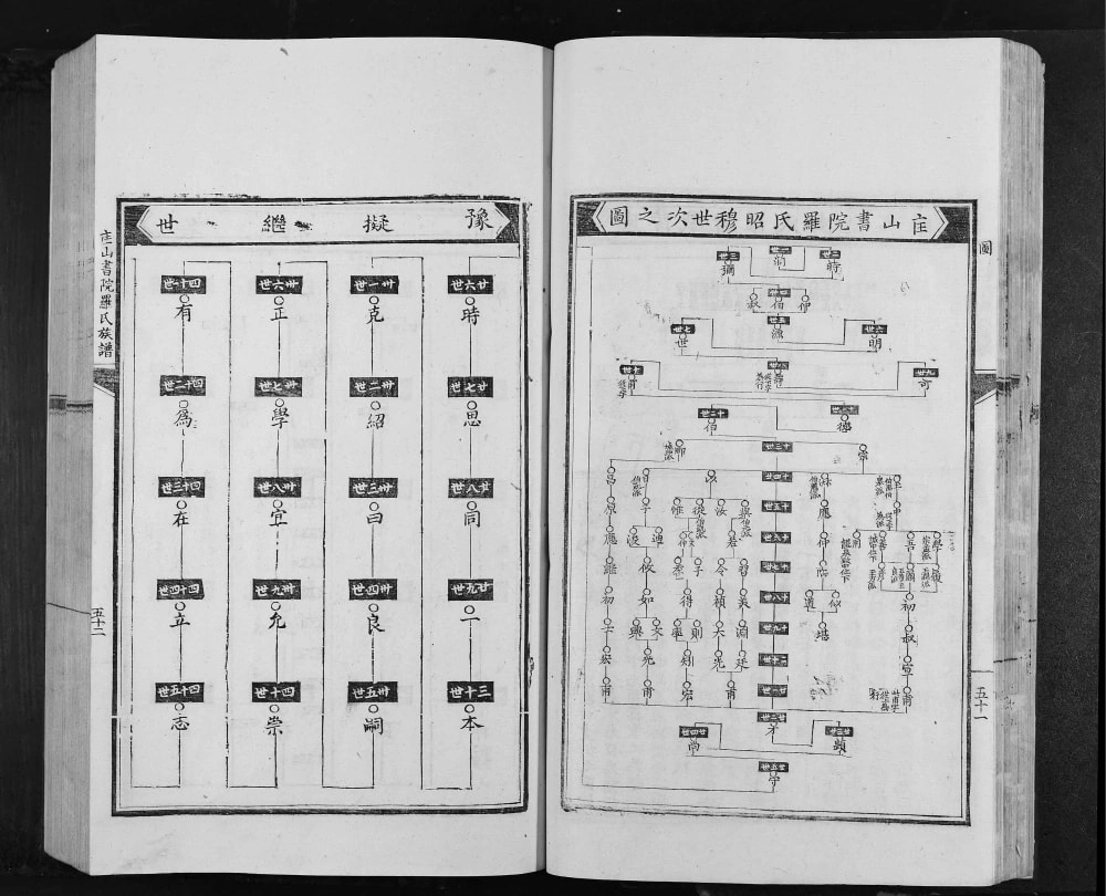 图片[5]-江西吉安泰和县匡山书院罗氏族谱电子版PDF下载-中华家谱网