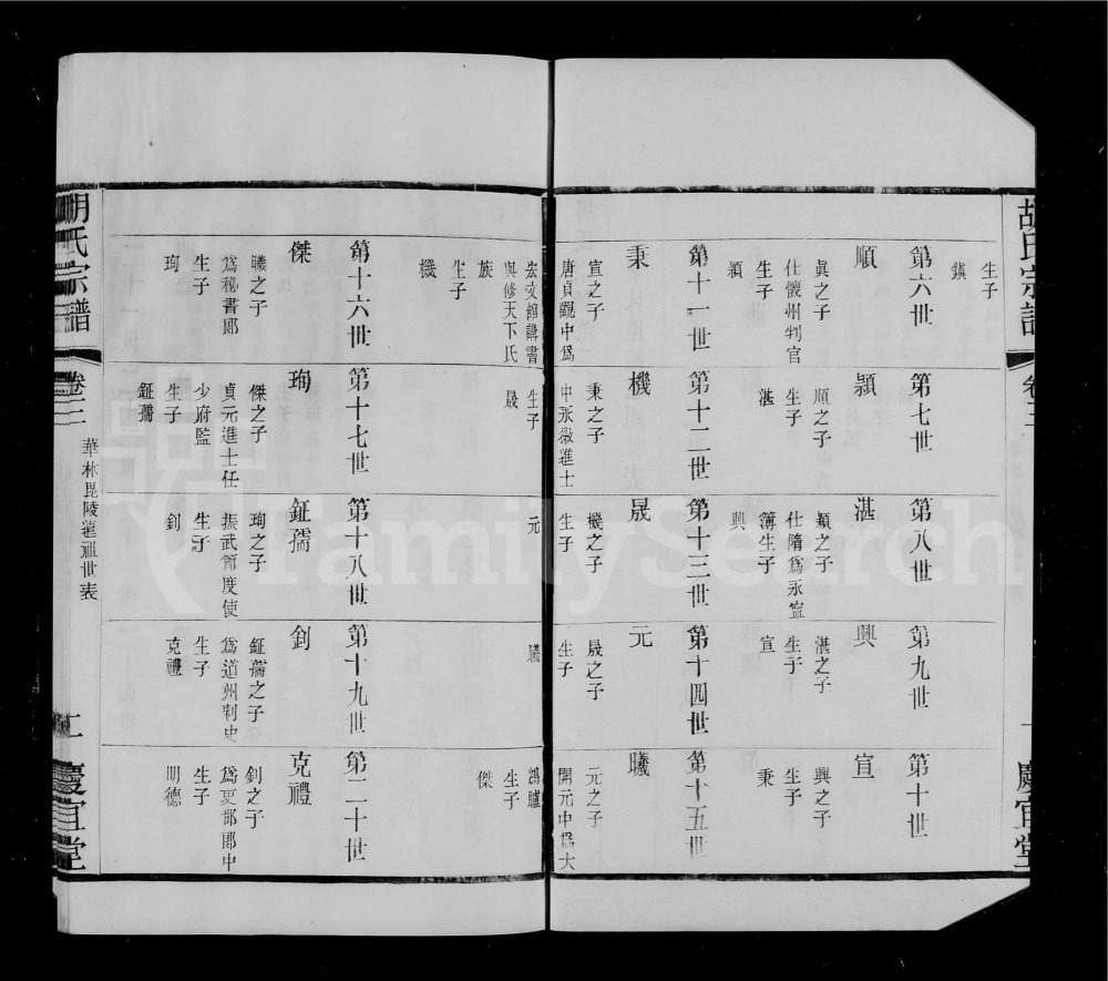 图片[6]-江苏常州市武进区石安胡氏宗谱（庆宜堂）电子版PDF下载-中华家谱网