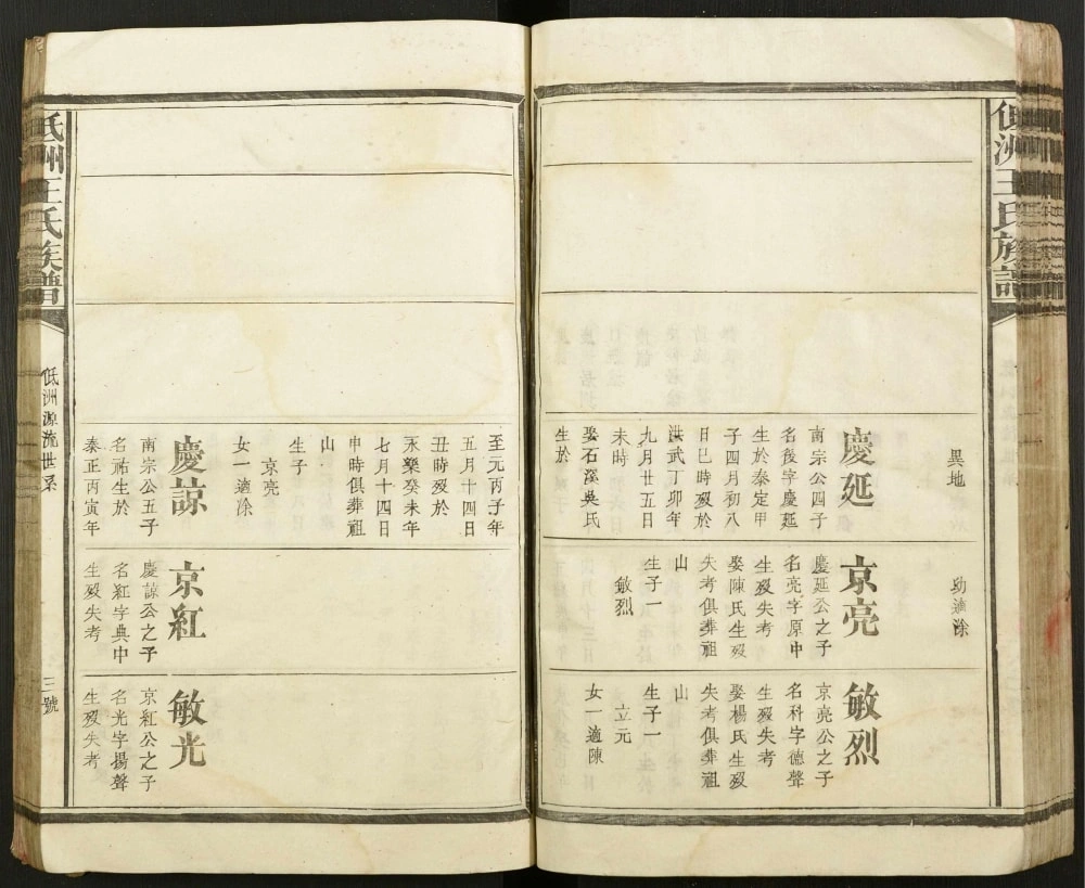 图片[8]-江西抚州崇仁县低洲王氏族谱电子版PDF下载-中华家谱网