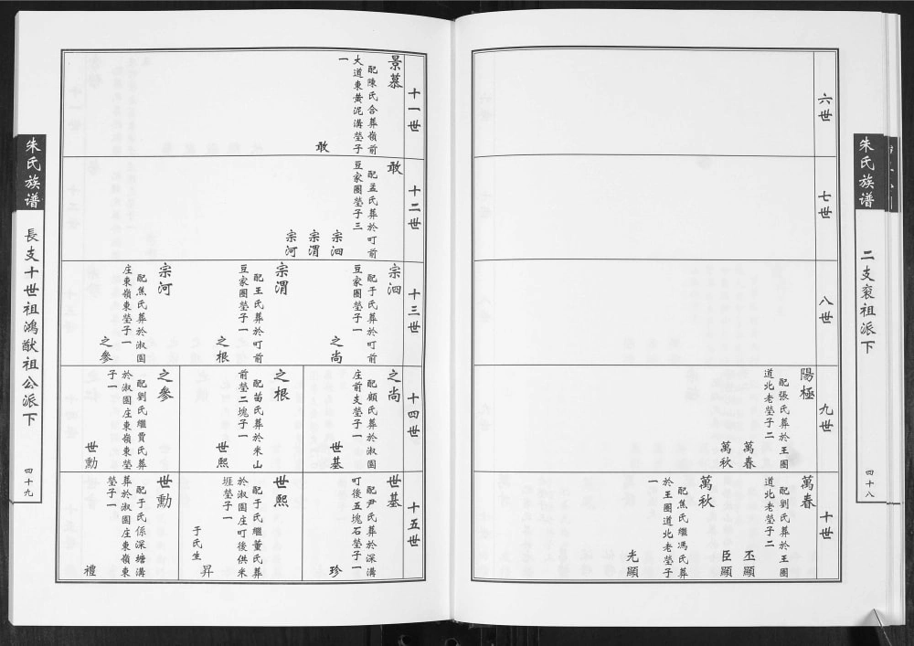 图片[8]-山东青岛即墨朱氏族谱电子版PDF下载-中华家谱网