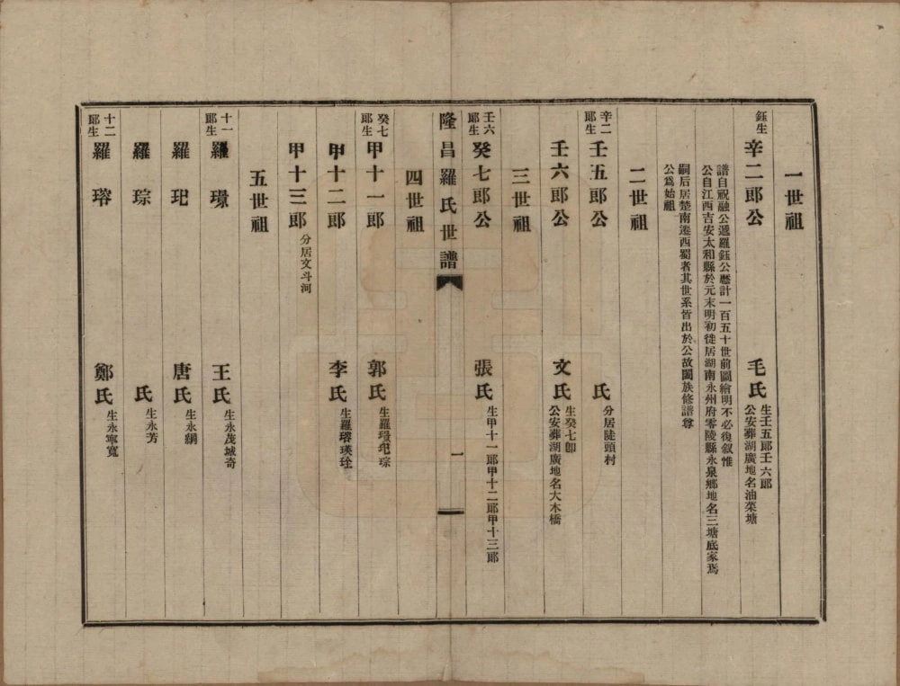 图片[6]-四川隆昌罗氏世谱电子版PDF下载-中华家谱网