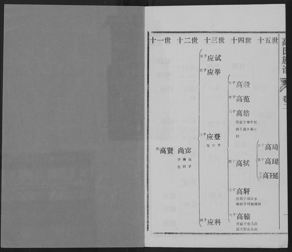 图片[7]-山东枣庄市中区高氏族谱（渤海堂）电子版PDF下载-中华家谱网