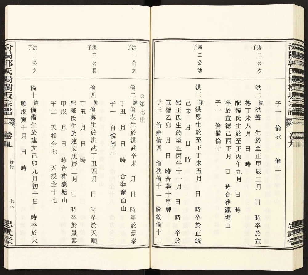 图片[7]-浙江诸暨汾阳郭氏杨树坂宗谱（忠武堂）电子版PDF下载-中华家谱网