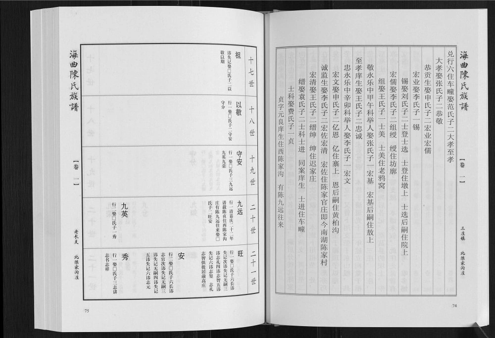 图片[6]-山东日照海曲陈氏族谱电子版PDF下载-中华家谱网