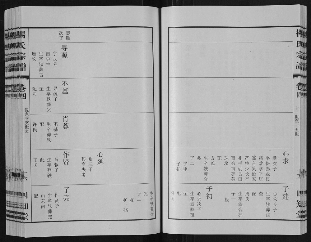图片[8]-江苏江阴江邑杨氏宗谱（四知堂）电子版PDF下载-中华家谱网
