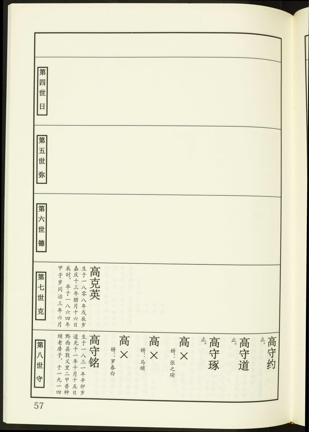 图片[8]-贵州毕节金沙岩上高氏宗谱电子版PDF下载-中华家谱网