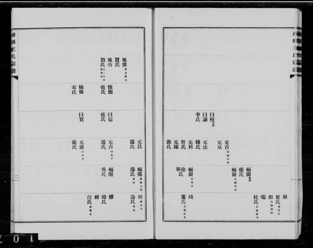 图片[6]-河北唐山滦州滦县王氏宗谱电子版PDF下载-中华家谱网