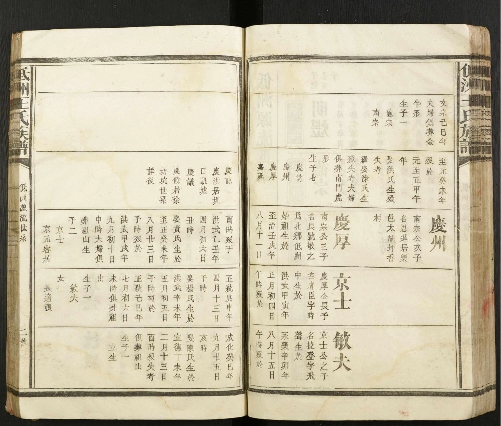 图片[7]-江西抚州崇仁县低洲王氏族谱电子版PDF下载-中华家谱网