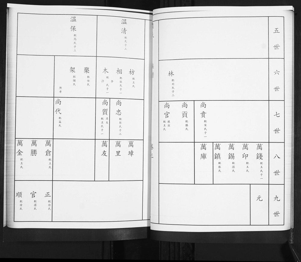 图片[8]-山东青岛即墨任家屯梁氏族谱电子版PDF下载-中华家谱网