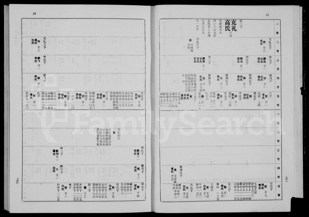 图片[5]-山西忻州五台县王氏宗谱电子版PDF下载-中华家谱网