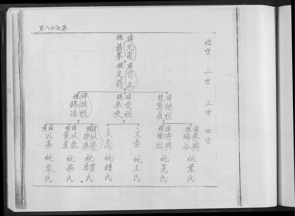 图片[6]-广东佛山顺德黄氏族谱电子版PDF下载-中华家谱网