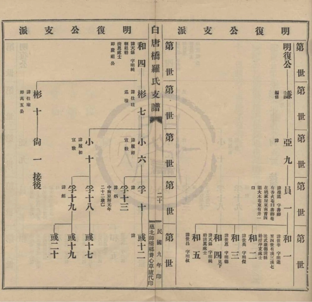 图片[6]-浙江慈溪慈北白唐桥罗氏支谱电子版PDF下载-中华家谱网
