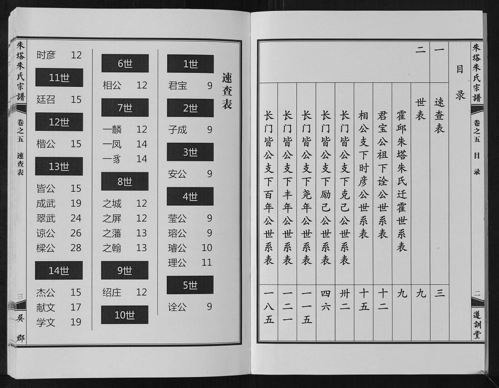 图片[5]-安徽六安霍邱朱塔朱氏宗谱（遵训堂）电子版PDF下载-中华家谱网