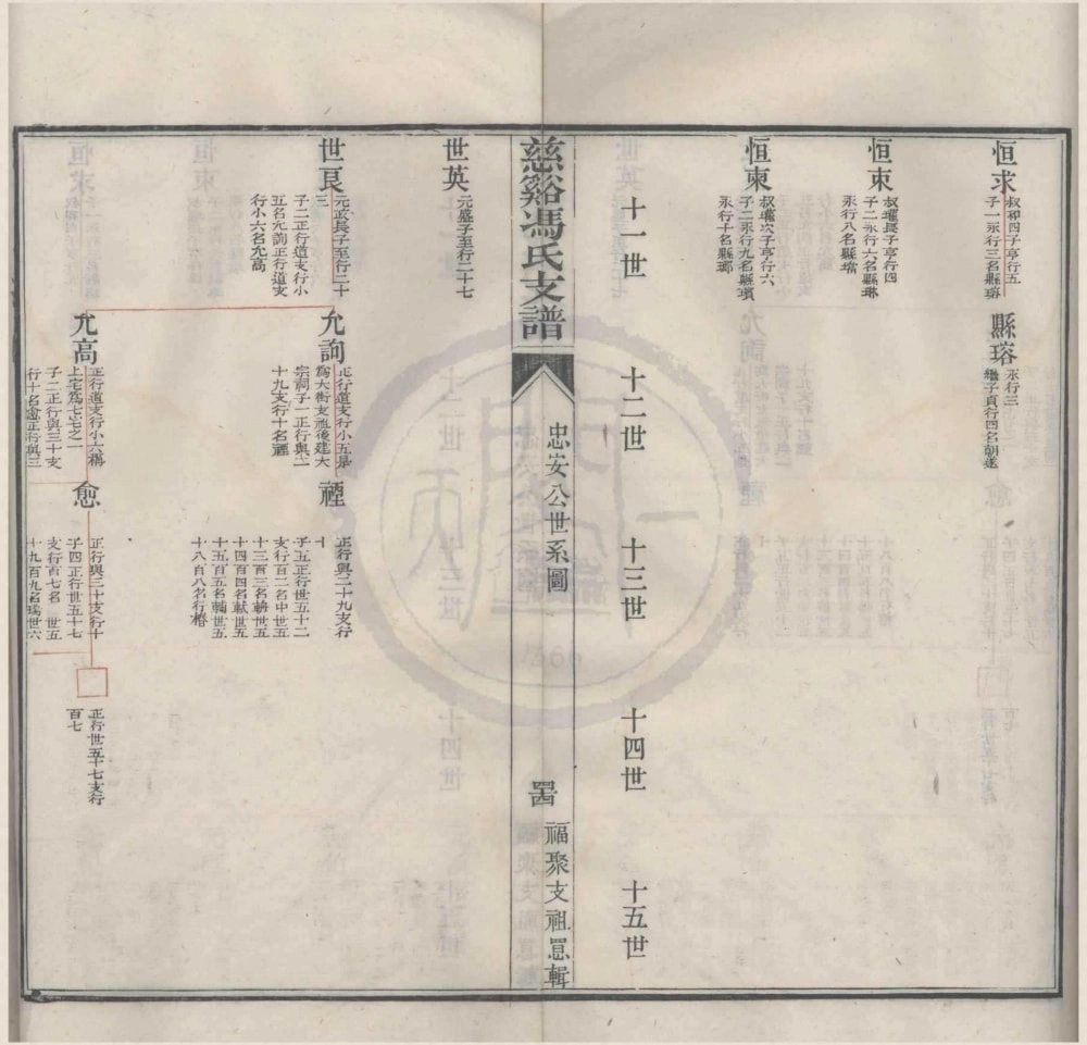 图片[7]-浙江慈溪冯氏支谱电子版PDF下载-中华家谱网