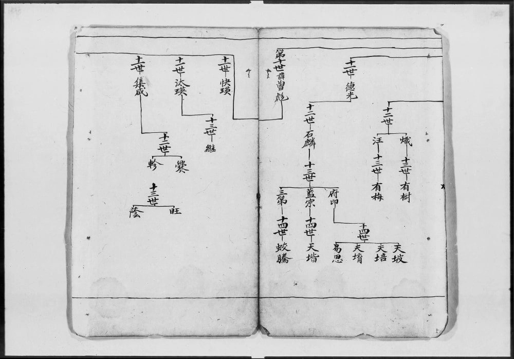 图片[3]-广东广州郭氏二修族谱电子版PDF下载-中华家谱网