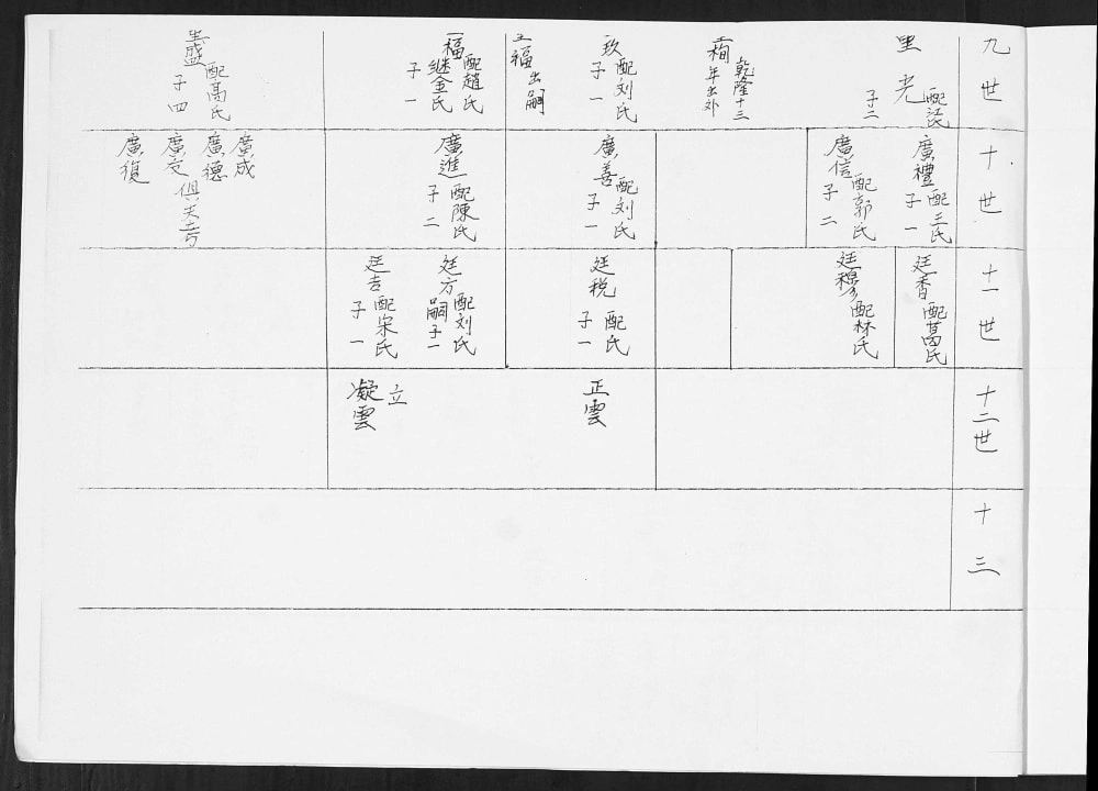 图片[7]-山东青岛即墨三里庄辛家庄刘家西流周氏族谱电子版PDF下载-中华家谱网