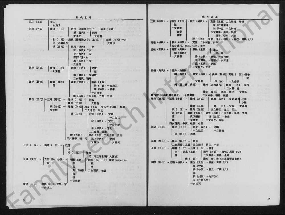 图片[7]-湖南张家界桑植县熊氏宗谱电子版PDF下载-中华家谱网