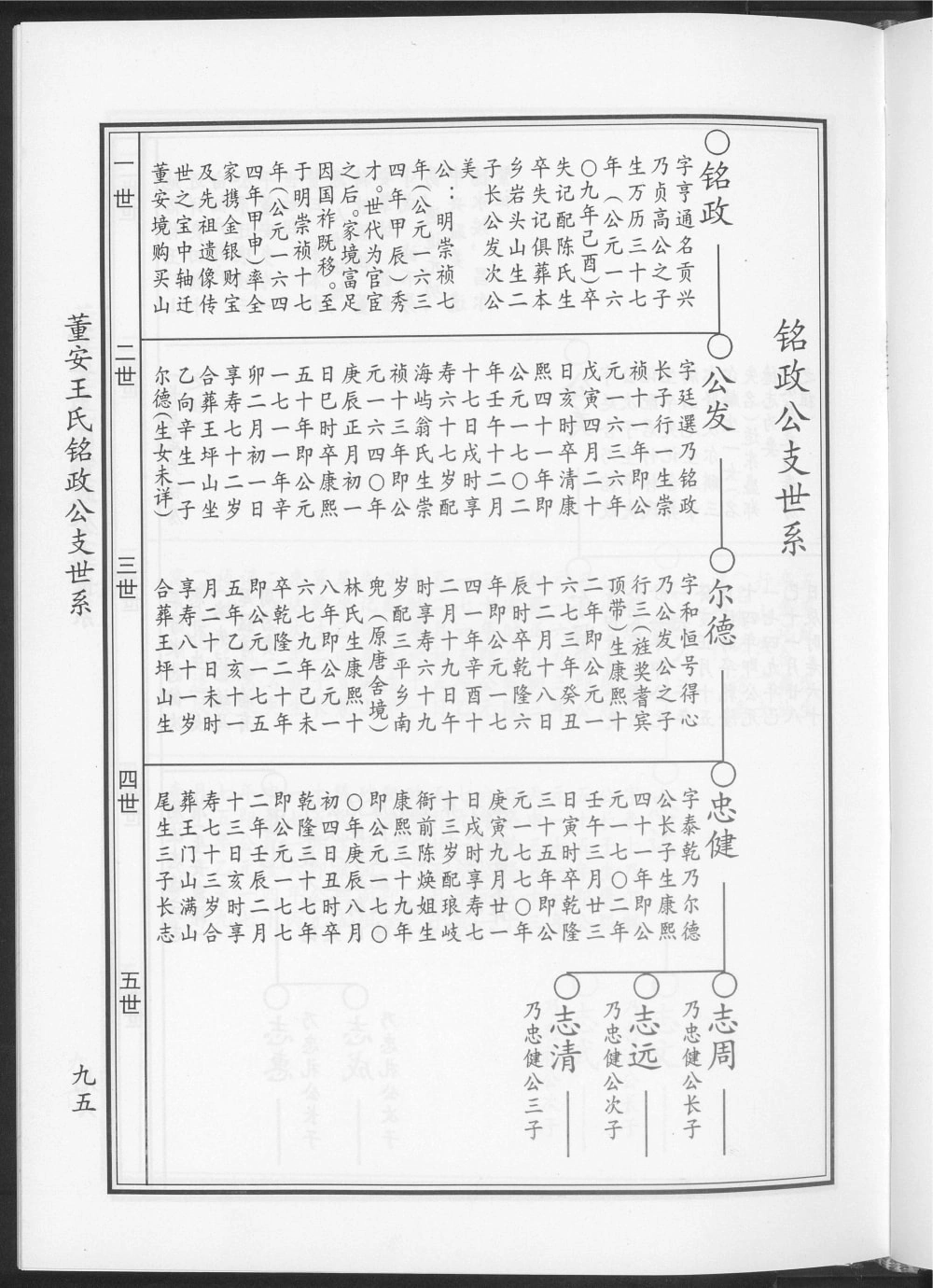 图片[6]-福建福州马尾区琅岐董安王氏开族世谱电子版PDF下载-中华家谱网