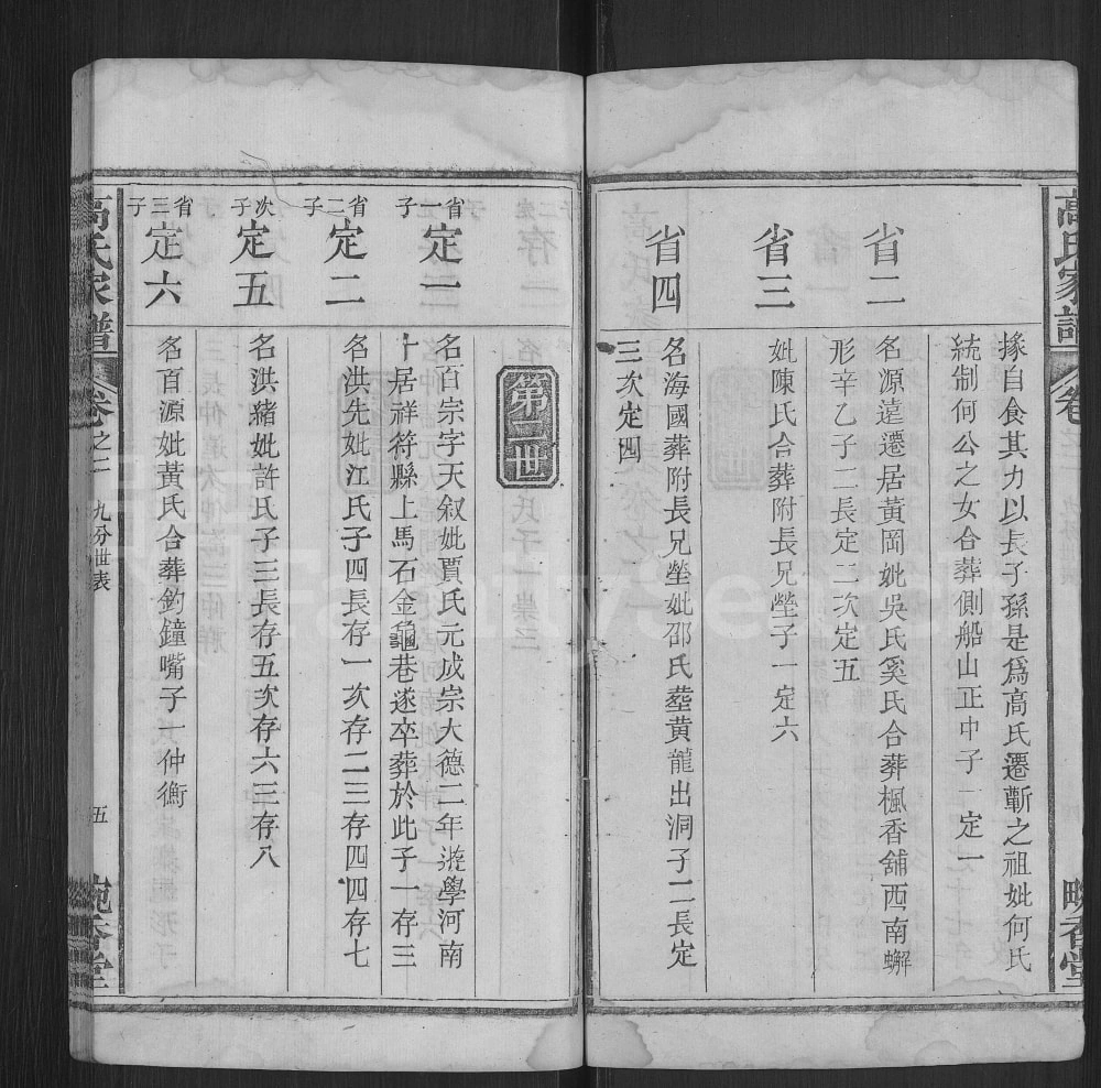 图片[5]-湖北黄冈浠水县高氏宗谱（畹香堂）电子版PDF下载-中华家谱网